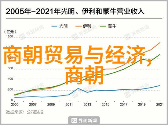 古代智者解读孔子的哲学思想