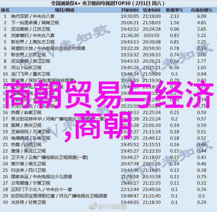 明代书画艺术的大师吴门四子之一沈周