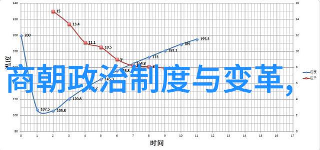 为什么朱棣一脉不长寿探秘戴进开启浙派绘画神秘之旅