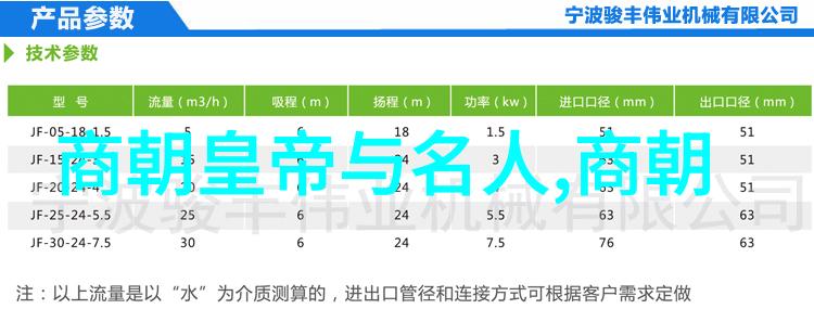 环球名人录世界各地杰出人物的故事与印记