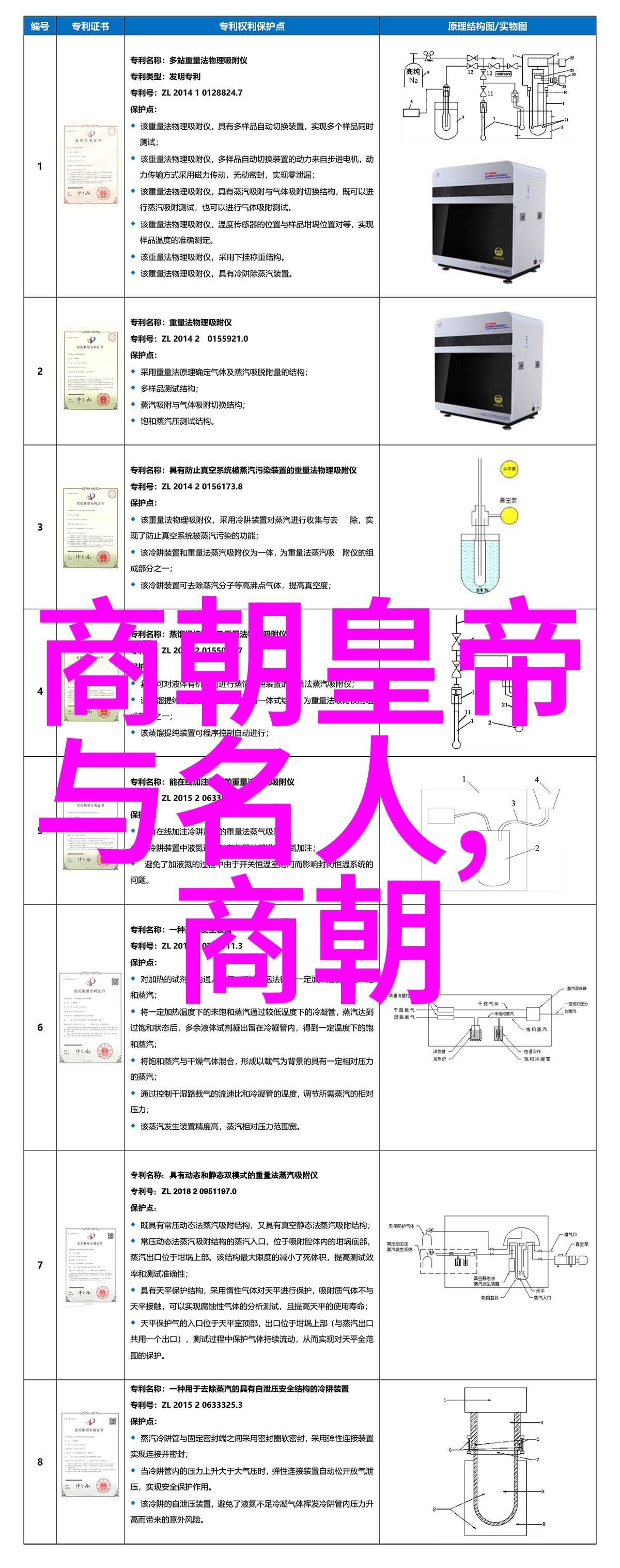 中华璀璨300则引人入胜的中国名人的故事