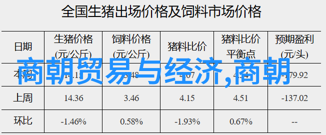 宋明经济对比在自然恩赐下的盛世篇章中寻找答案