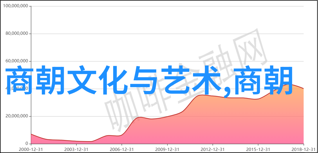 物是人非北周王朝对文化遗产的摧毁