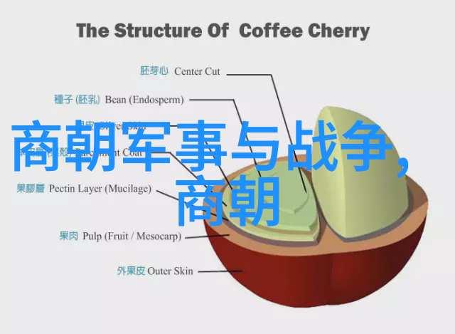 明朝历代龙凤盛世的君臣共治