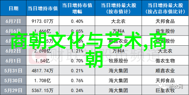 古代荣耀官场阶梯的爬升