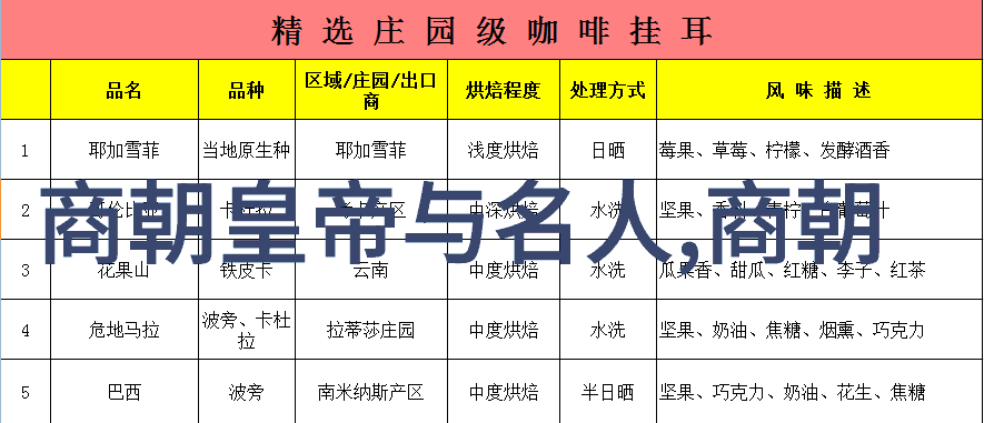 穿越千年从黄帝大司马到清朝末代笑谈中探秘中国历史的每一个朝代