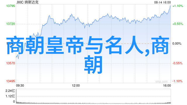 明朝皇帝列表简介与关系图解