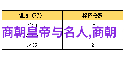 清末民初海军将领程璧光简介程璧光生死之谜如同深邃大海中的宝藏需要探索和解读