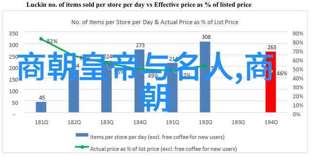 明朝皇帝列表历史长河中的君主轮换