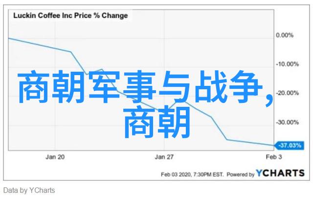 唐朝官话笑谈天下文