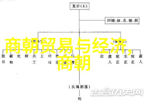 评估明朝历代皇帝的成就与遗憾