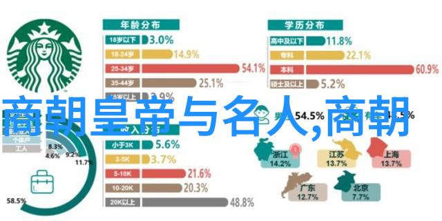 秦汉帝国统一六国的征程与成就