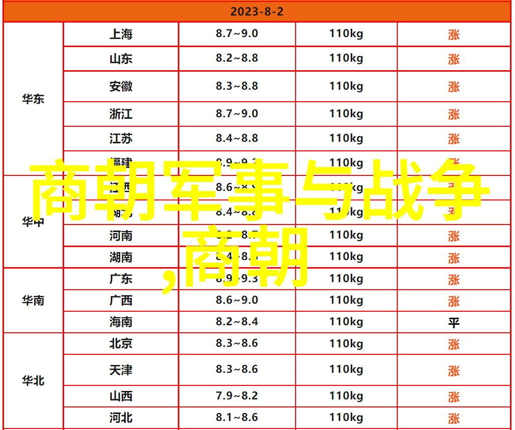 明朝历史中国古代的最后一个封建王朝