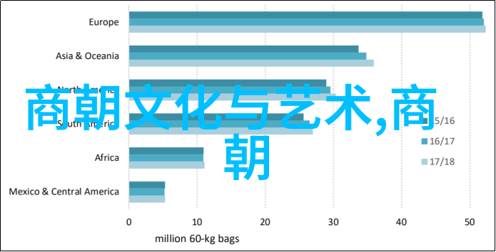 人物探寻明朝都司卫所的历史足迹揭秘其在中国朝代历史时间图表中的重要作用