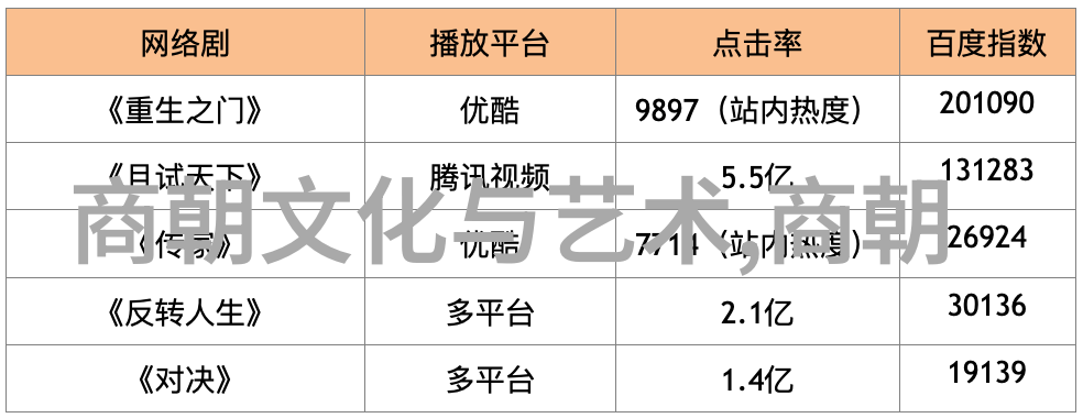 明朝历代君主列表中国明朝的所有皇帝