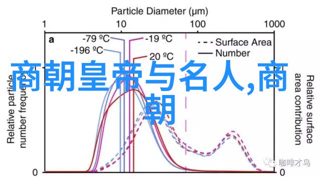 刘伯温智多星辉李善长英勇斗风吴三桂降清风谁能敌住乾坤