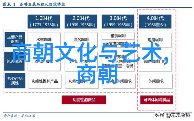 中国历史上的短暂王朝一个无常的纪元