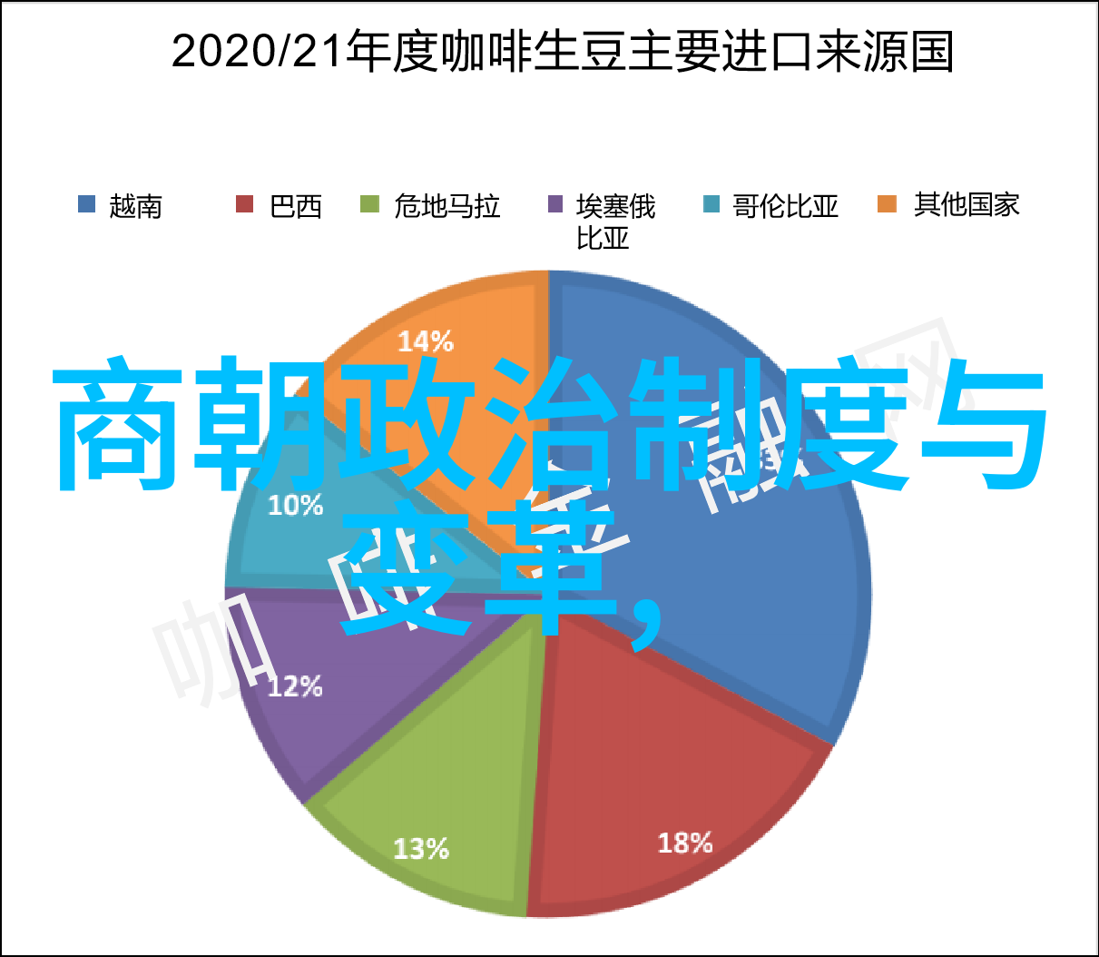 中国古代排名帝王世系与功臣爵位