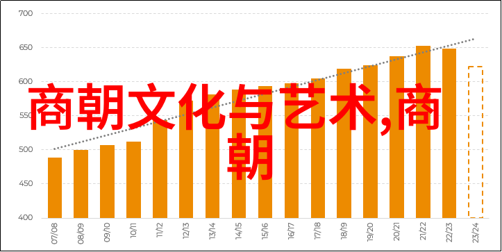 秦始皇的帝业统一六国的征程