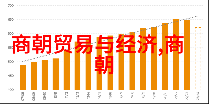 毛伯温明朝兵部尚书将领乾隆为何不喜欢十三叔