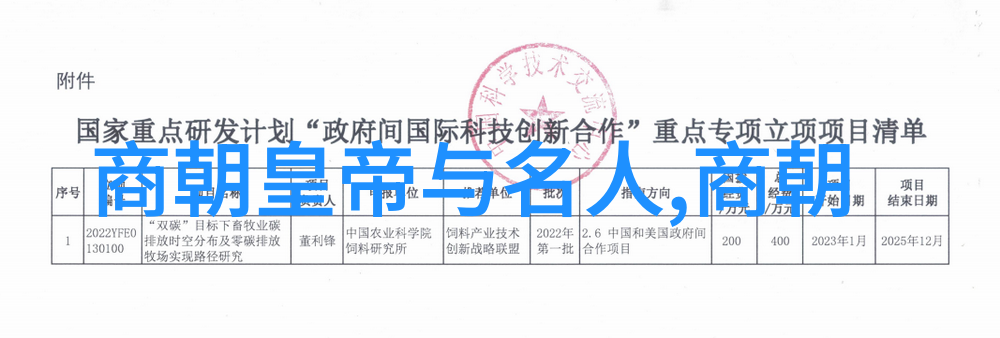 初中历史中考知识梳理从古代文明到现代社会的历史脉络探究