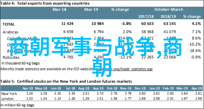 朱元璋后裔朱由检的一生轶闻录