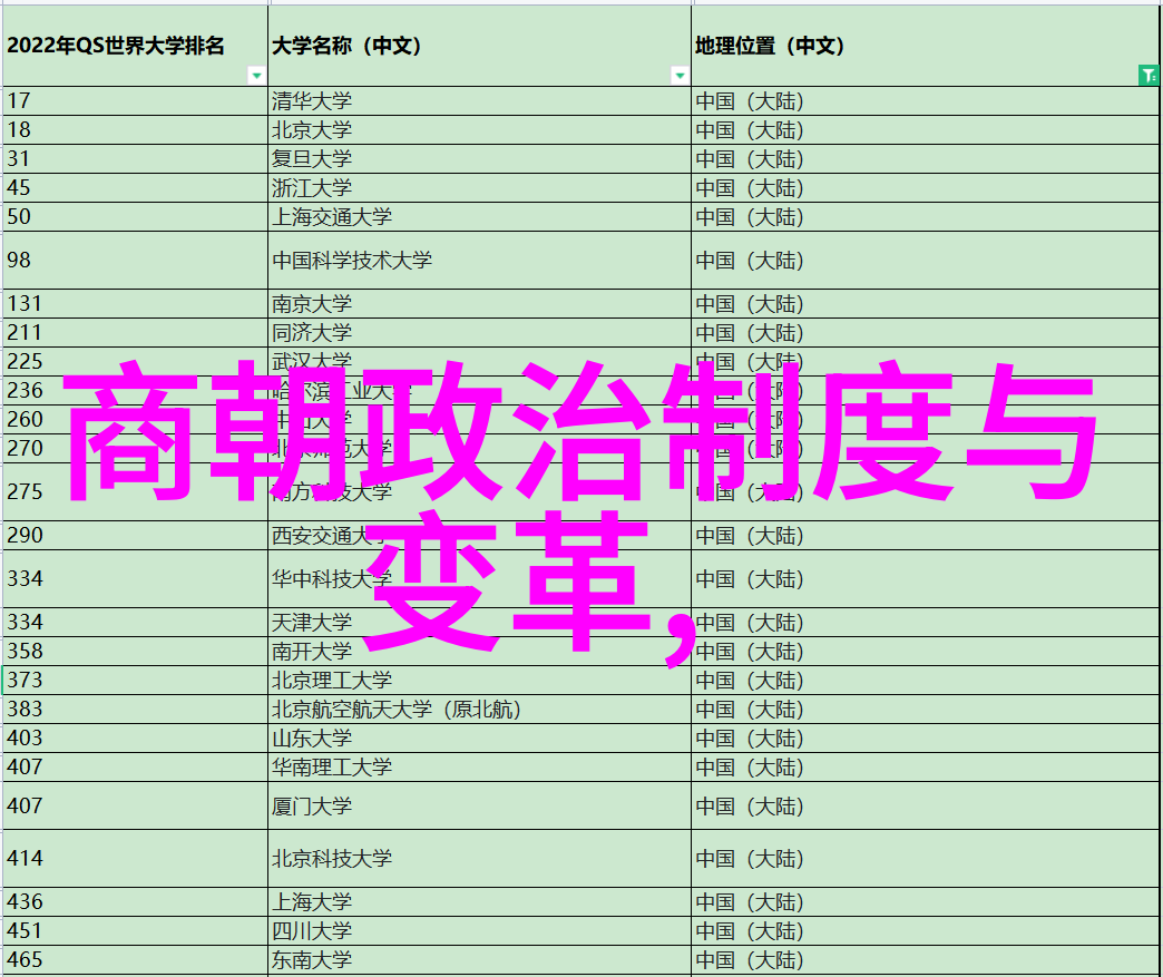 南宫如龙中国朝代顺序时间表中的一位复辟英雄