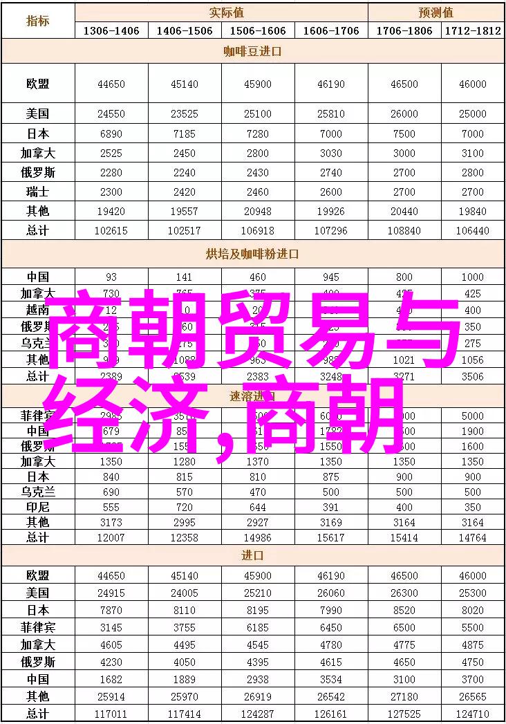 历史最长的朝代是什么朝我问你说中国有没有个历史超级长的朝代啊