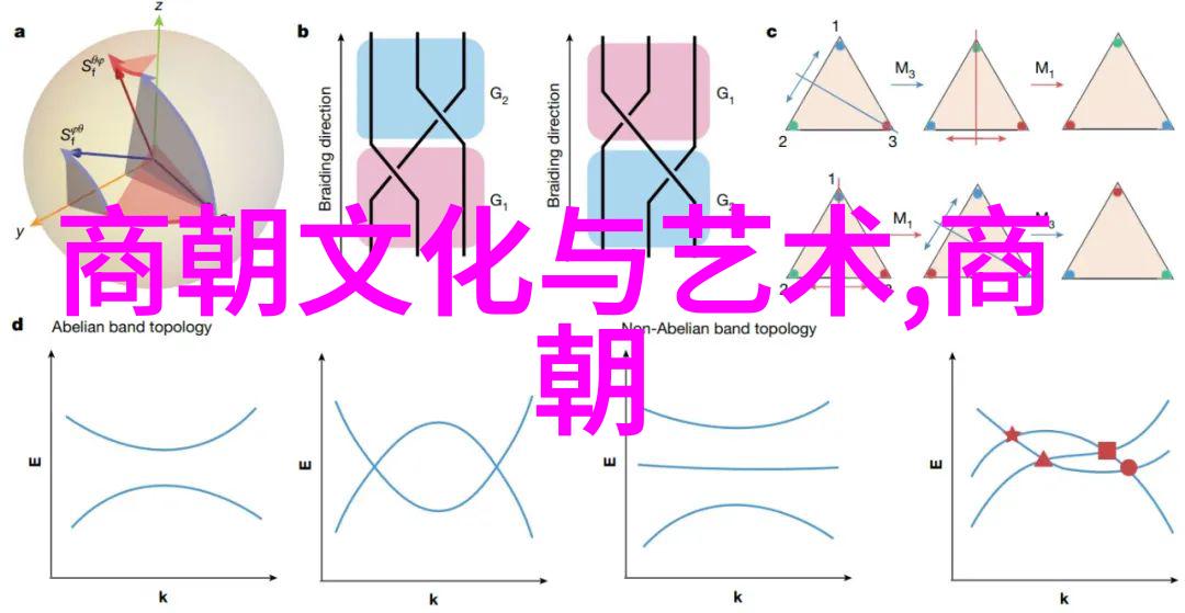 商朝贸易繁荣的背后姜子牙封神之谜闻仲何以不悦