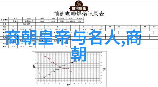 王化贞个人资料明朝末年大臣辽东巡抚初一背诵的朝代歌物品