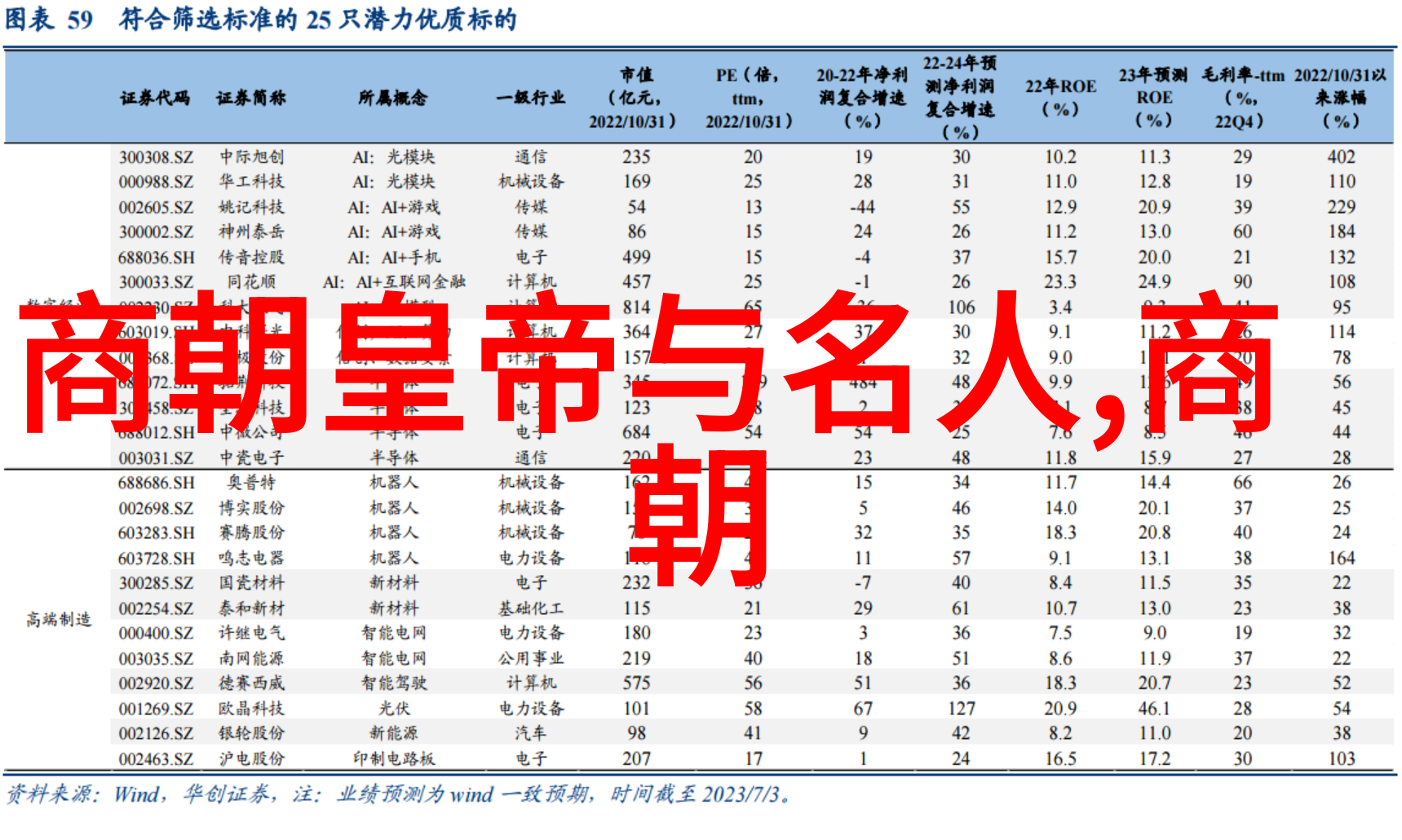 明朝那些事有多少部我亲眼见过的那些历史小说揭秘明朝故事的真实与虚构