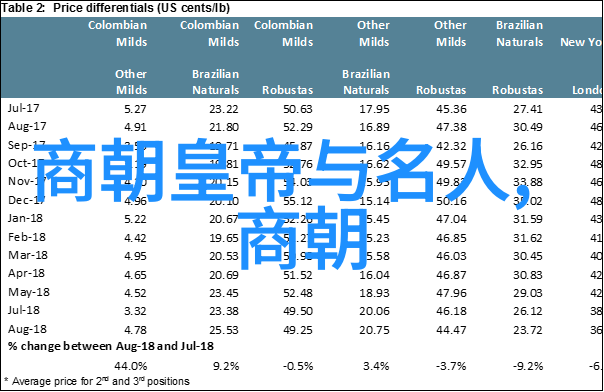 文治武功明朝那些事儿中的典型人物篇