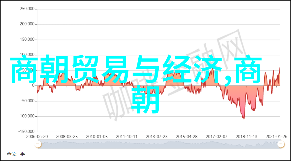 门前奇缘元朝科技的辉煌变革