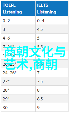 中国历史博物馆 - 时光长廊探索中国历史博物馆的奥秘与魅力