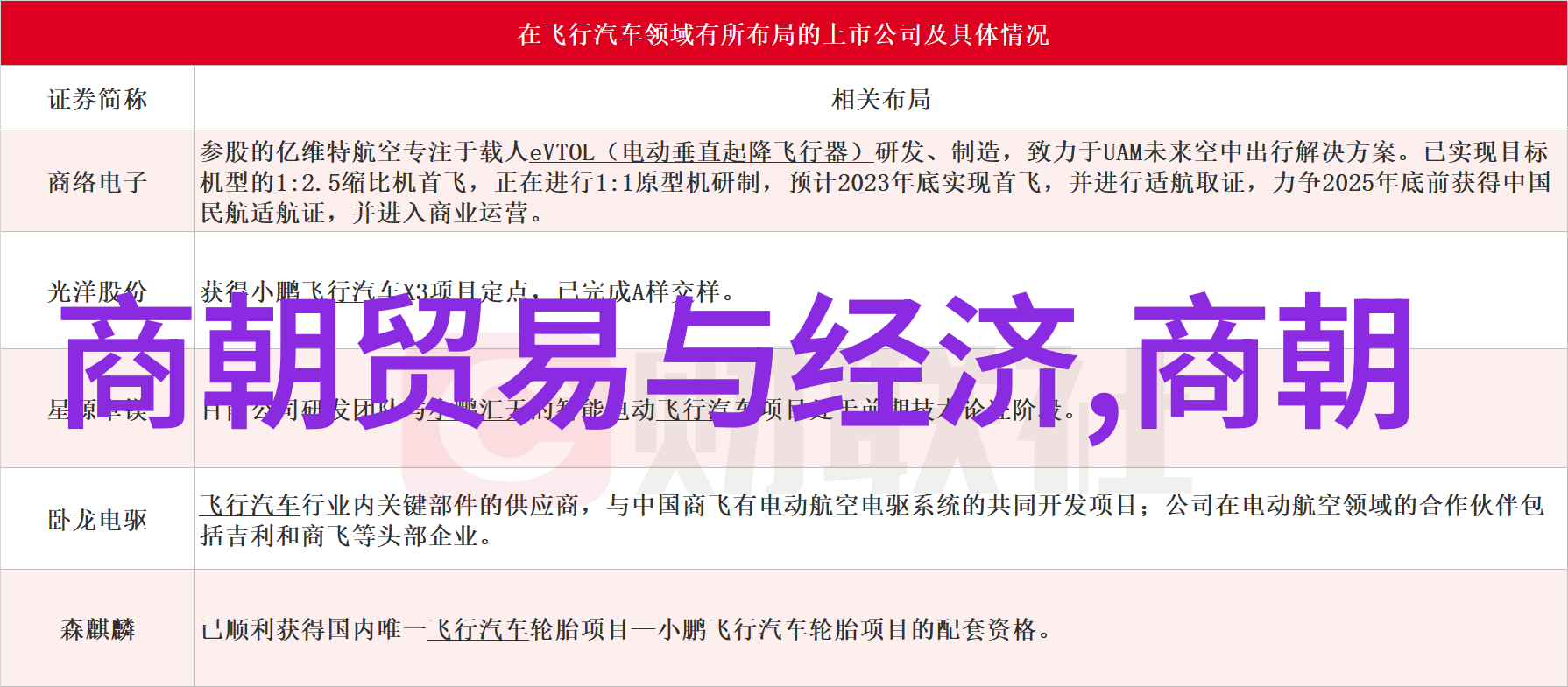 邓演达米尔军事的旋律者