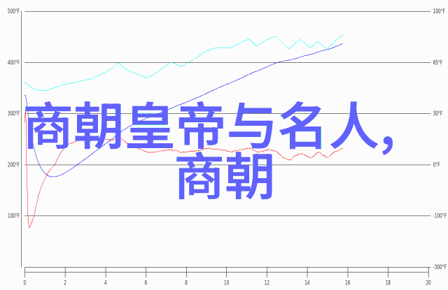 刘伯温晚年为什么那么惨周忱