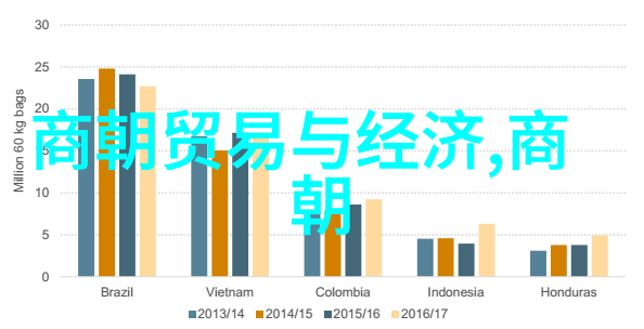 明朝英宗朱祁镇的无耻之举权力与道德的边界