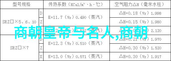 中国历史朝代排行咱们来看看哪个朝代最厉害