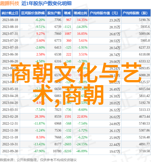 分析明末民变对国家政局的影响