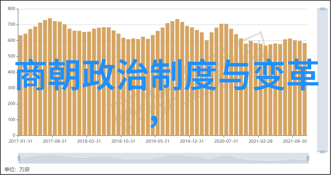 三国演义中的故事能否预示明朝即将到来的衰败