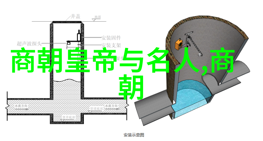 时光长廊历史朝代的变迁