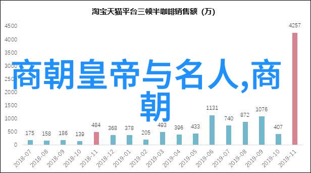 明朝历代君主列表从洪武到崇祯的权力交替