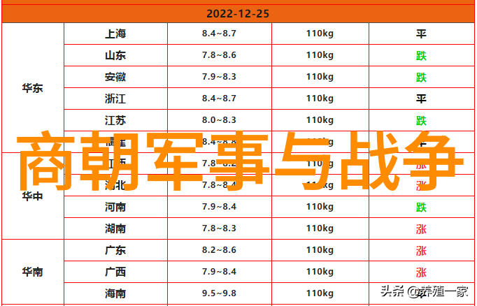 五代十国战争风云神奇的军事奇遇记