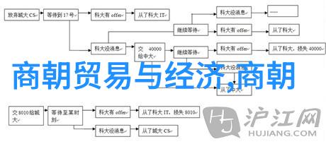 明朝那些事3-龙凤盛世的末路明朝那些事第三篇