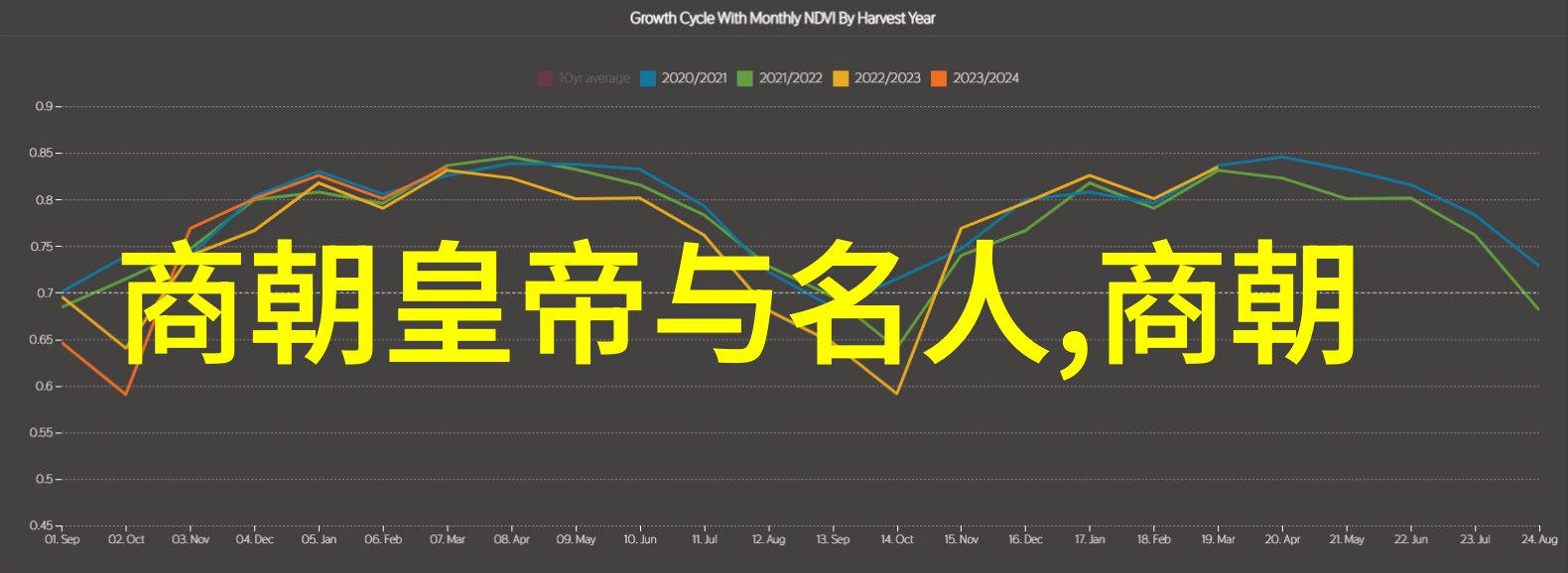 中国最弱的三个朝代能否找到它们的历史秘密