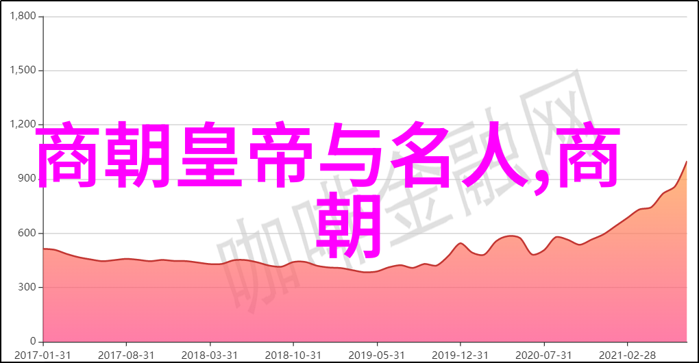 晋代的暗影一个被遗忘的王朝背后的阴谋