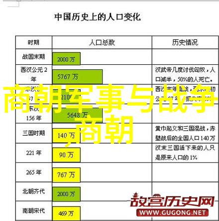 后梁荒淫记野史趣闻中的轮流侍寝轶事