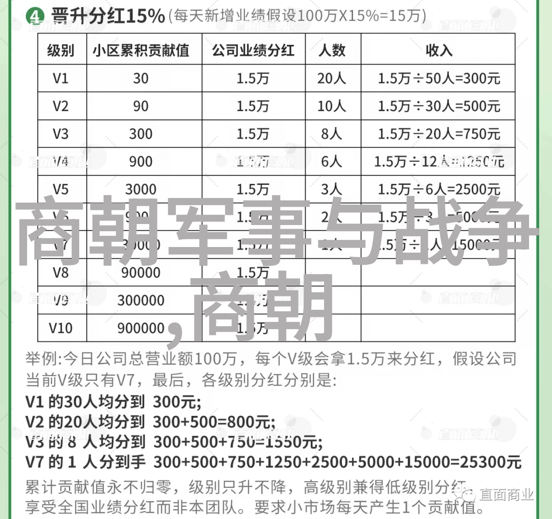 历史传统与现代视角下的明朝那些事儿