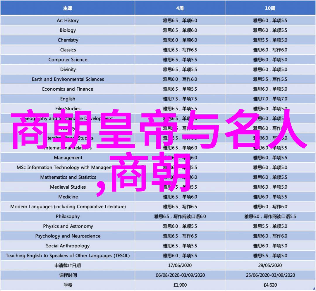 清朝入关后的第一位皇帝是努尔哈赤他与嫔妃们在逢年过节时享用着精致的宫廷菜肴