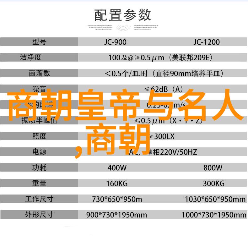 西齐王朝中国历史上最短的统治者